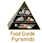 Food Guide Pyramids